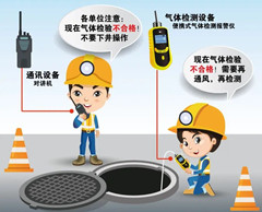 德江有限空间操作说明
